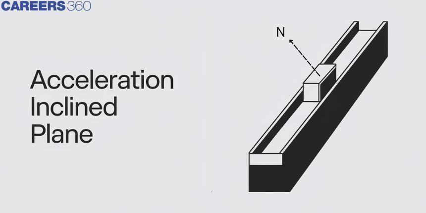 Acceleration Inclined Plane -Explanation and FAQs